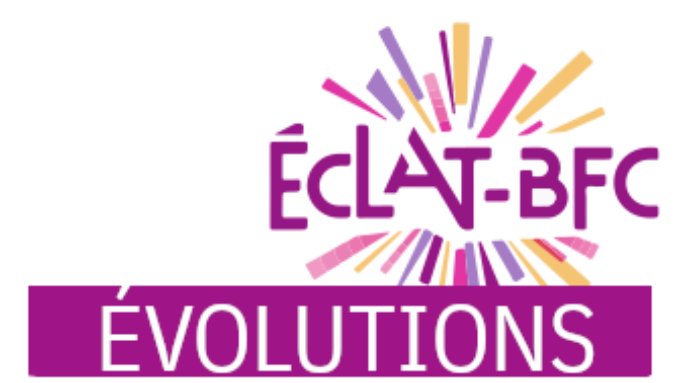 ECLAT-Evolutions.png